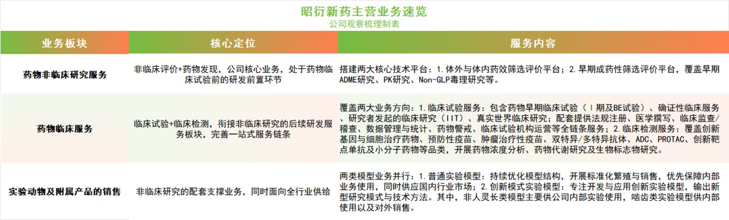 320亿市值背后：昭衍新药的猴价泡沫与主业真相丨钛媒体研究