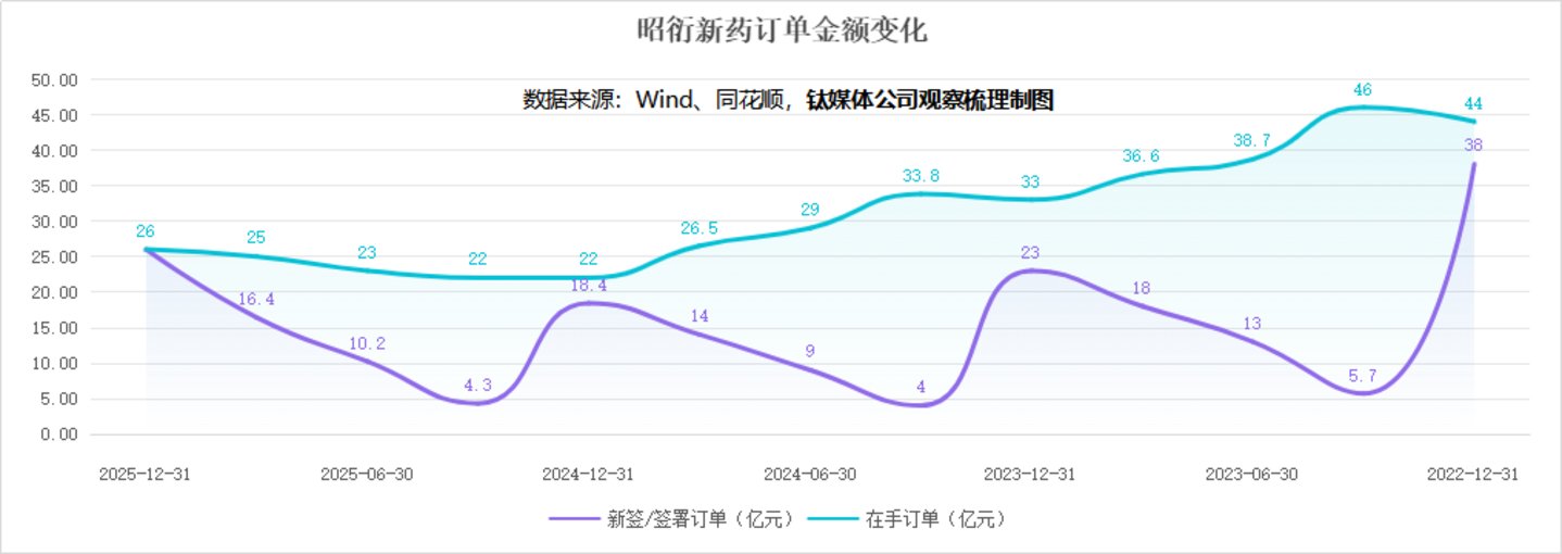  320亿市值背后：昭衍新药的猴价泡沫与主业真相丨钛媒体研究