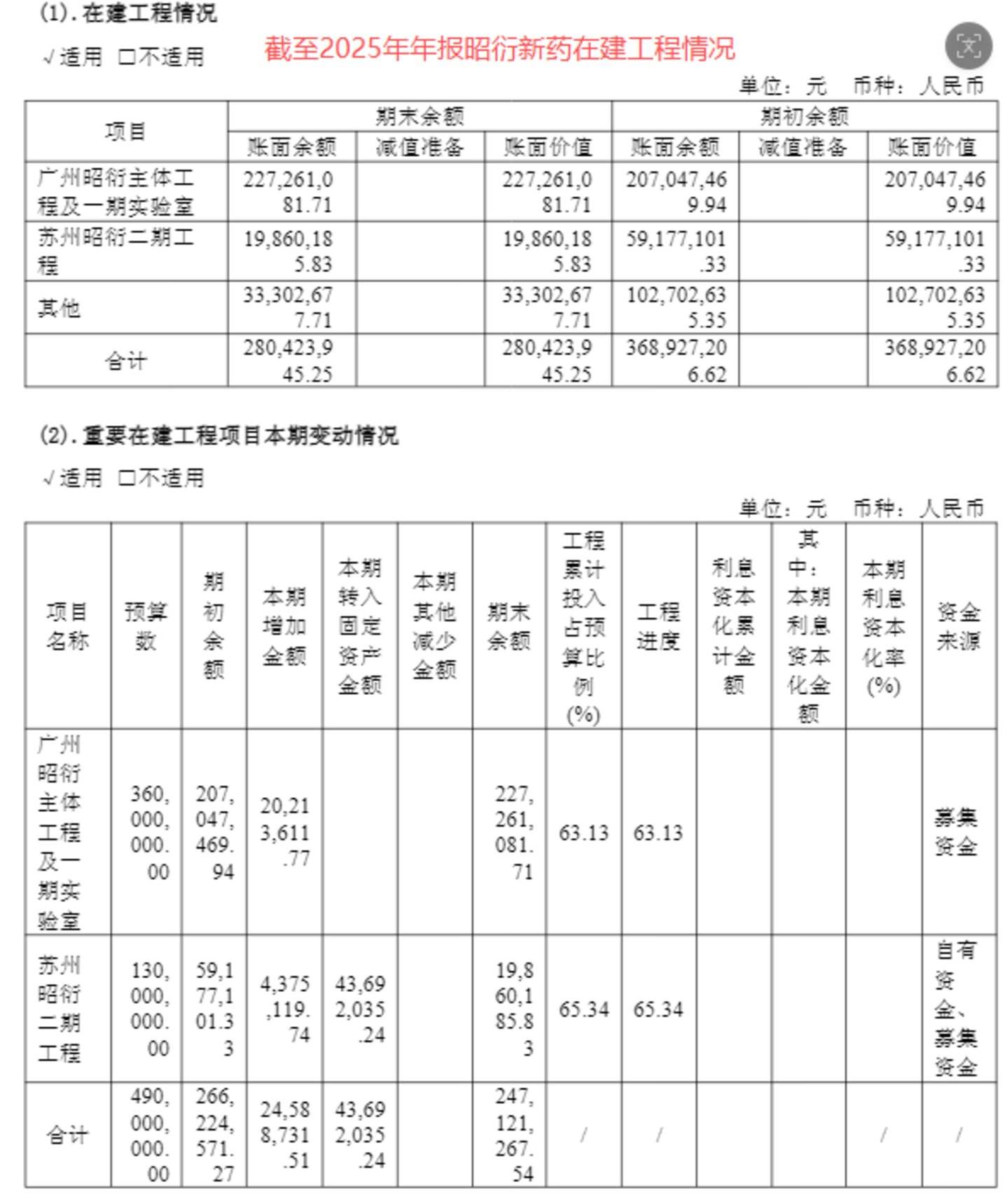  320亿市值背后：昭衍新药的猴价泡沫与主业真相丨钛媒体研究