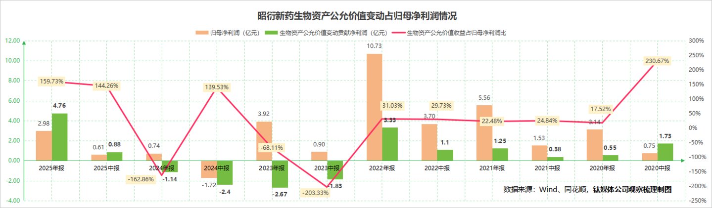  320亿市值背后：昭衍新药的猴价泡沫与主业真相丨钛媒体研究