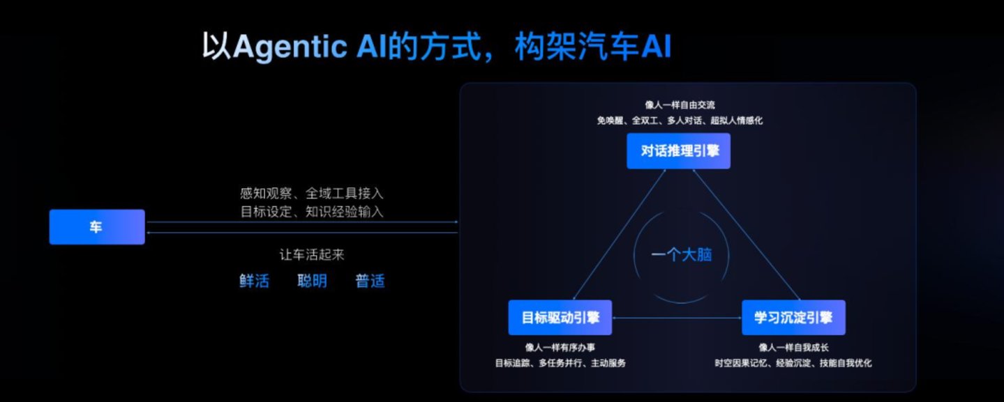 字节再造“百度 Apollo”