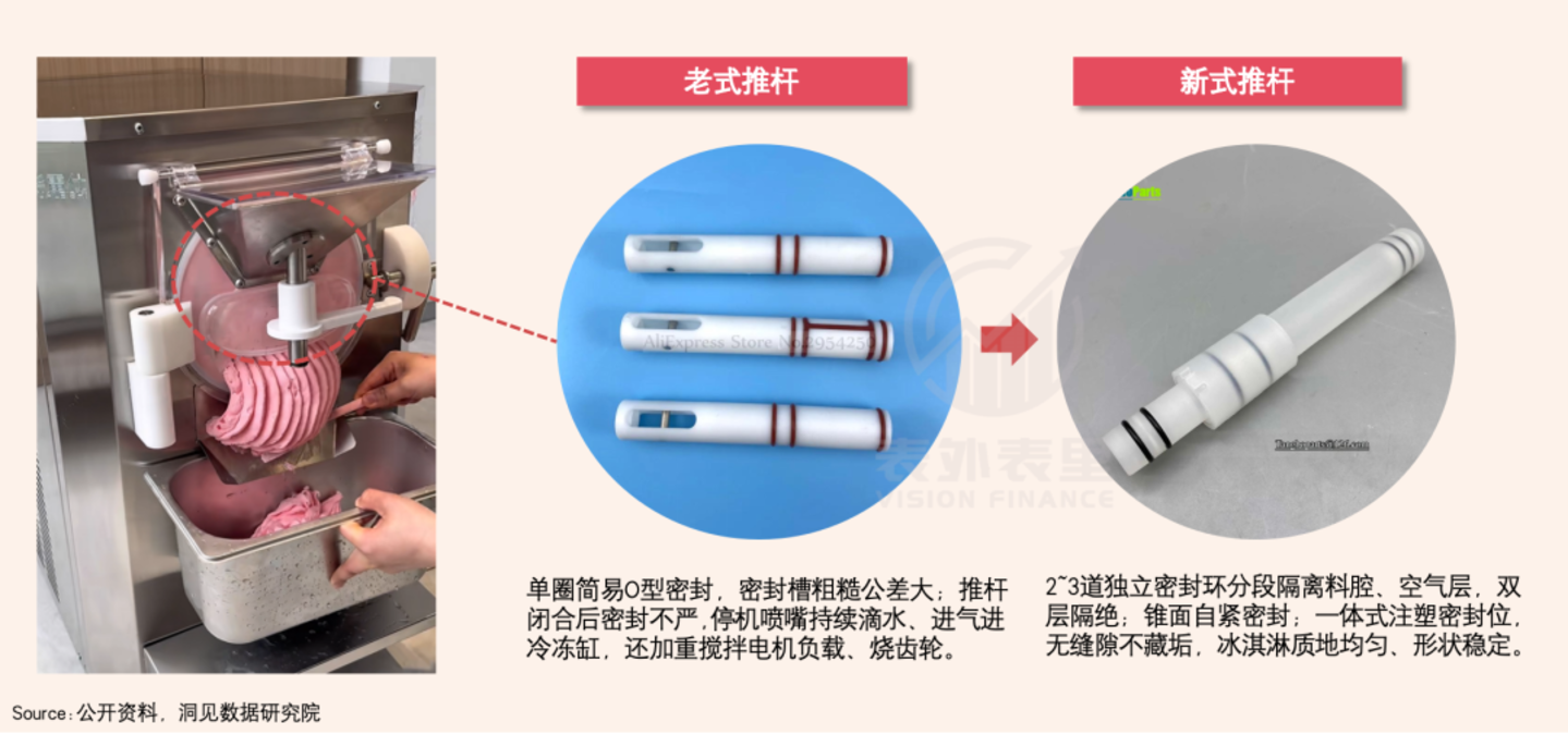  一口Gelato下去，我忘了哈根达斯