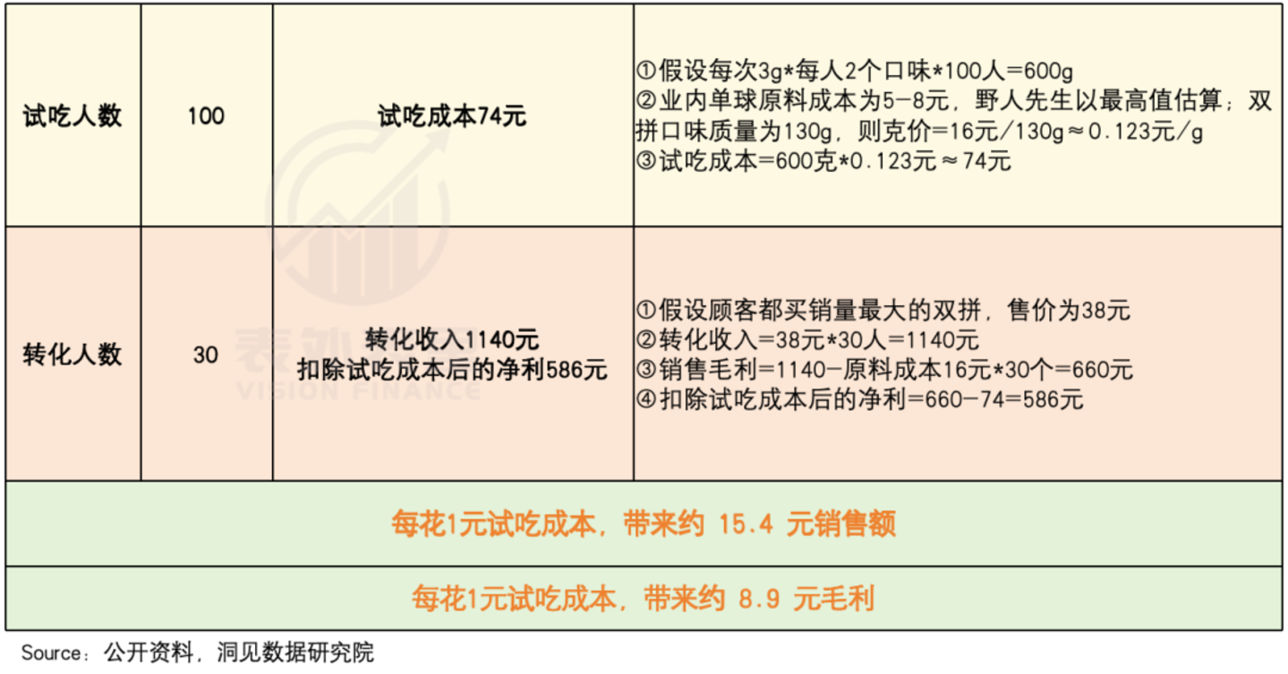  一口Gelato下去，我忘了哈根达斯