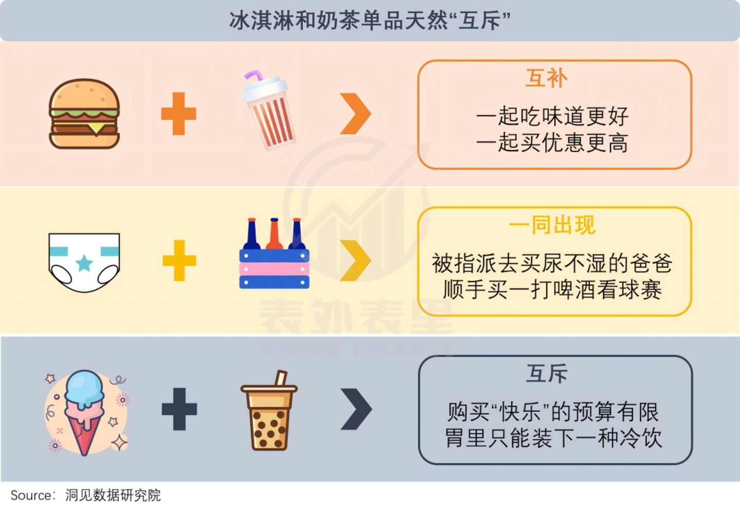  一口Gelato下去，我忘了哈根达斯