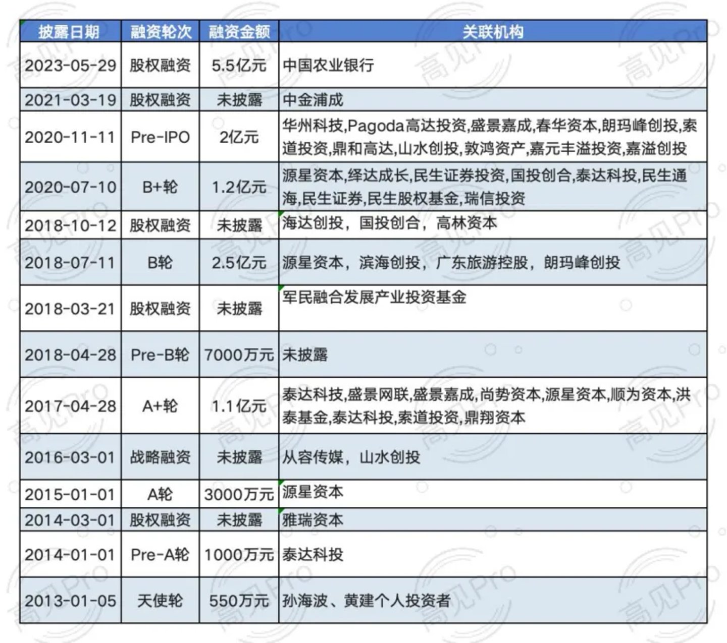 水下机器人火起来背后,关于钱的流向与分歧 水下机器人火起来背后,关于钱的流向与分歧