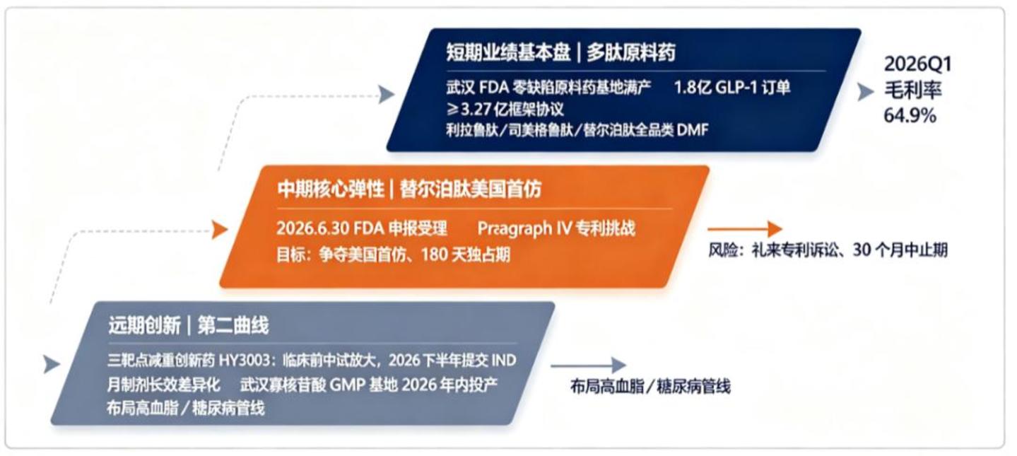 翰宇药业,风口的伞 翰宇药业,风口的伞