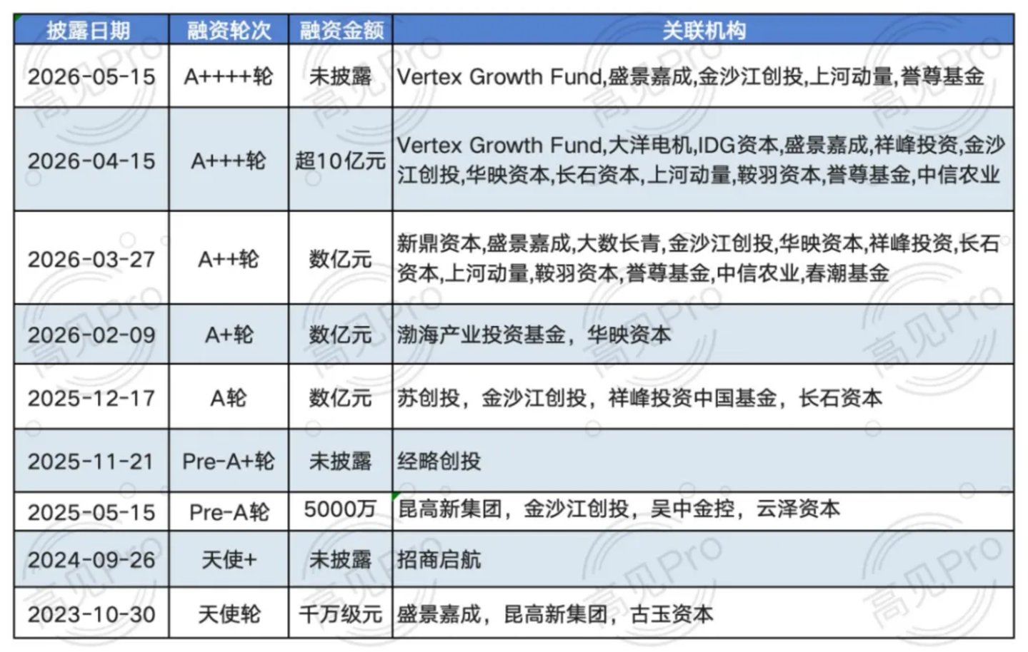 水下机器人火起来背后,关于钱的流向与分歧 水下机器人火起来背后,关于钱的流向与分歧