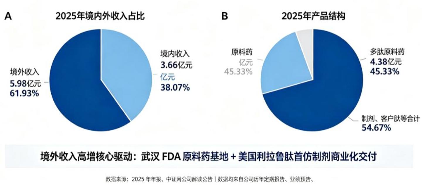 翰宇药业,风口的伞 翰宇药业,风口的伞