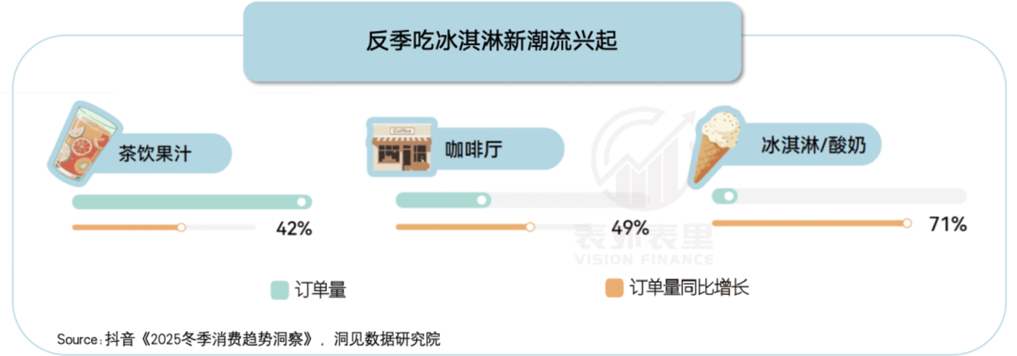  一口Gelato下去，我忘了哈根达斯