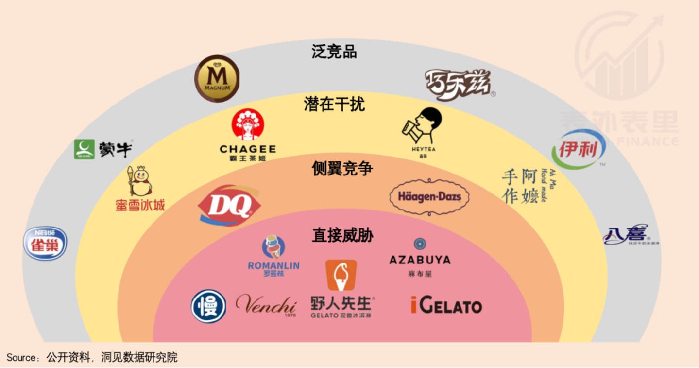  一口Gelato下去，我忘了哈根达斯