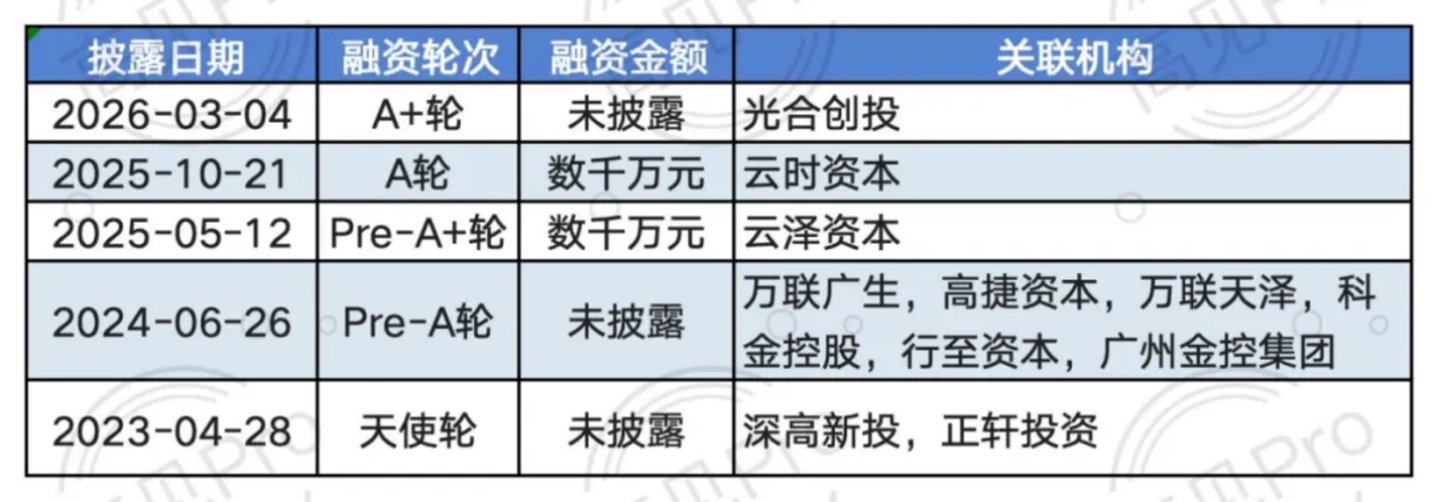水下机器人火起来背后,关于钱的流向与分歧 水下机器人火起来背后,关于钱的流向与分歧