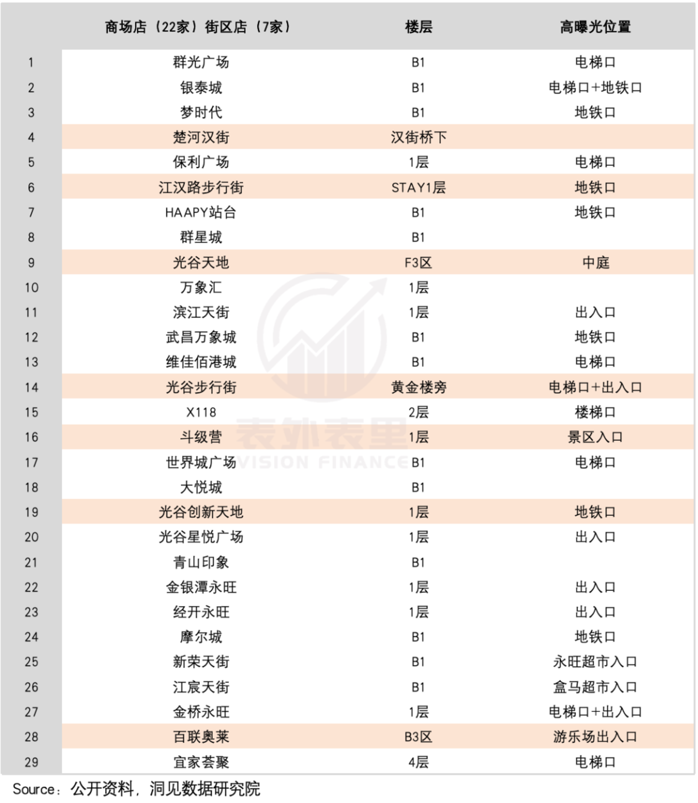  一口Gelato下去，我忘了哈根达斯