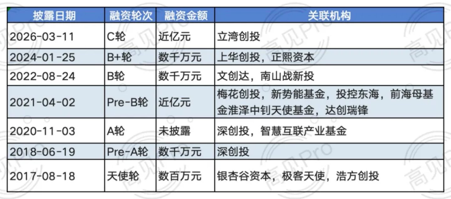 水下机器人火起来背后,关于钱的流向与分歧 水下机器人火起来背后,关于钱的流向与分歧