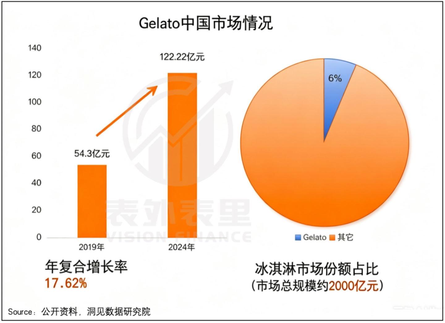  一口Gelato下去，我忘了哈根达斯