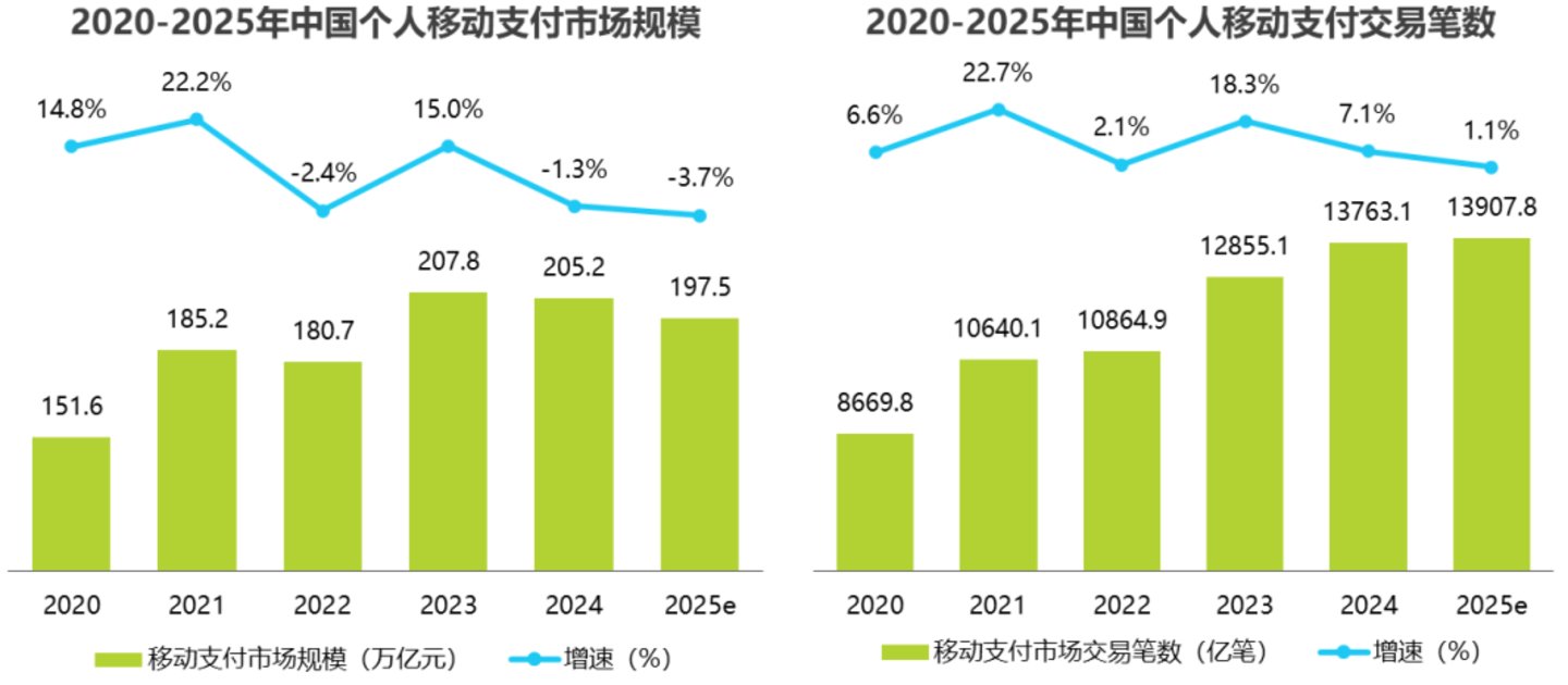 AI支付没有激战,大厂也带不动? AI支付没有激战,大厂也带不动?