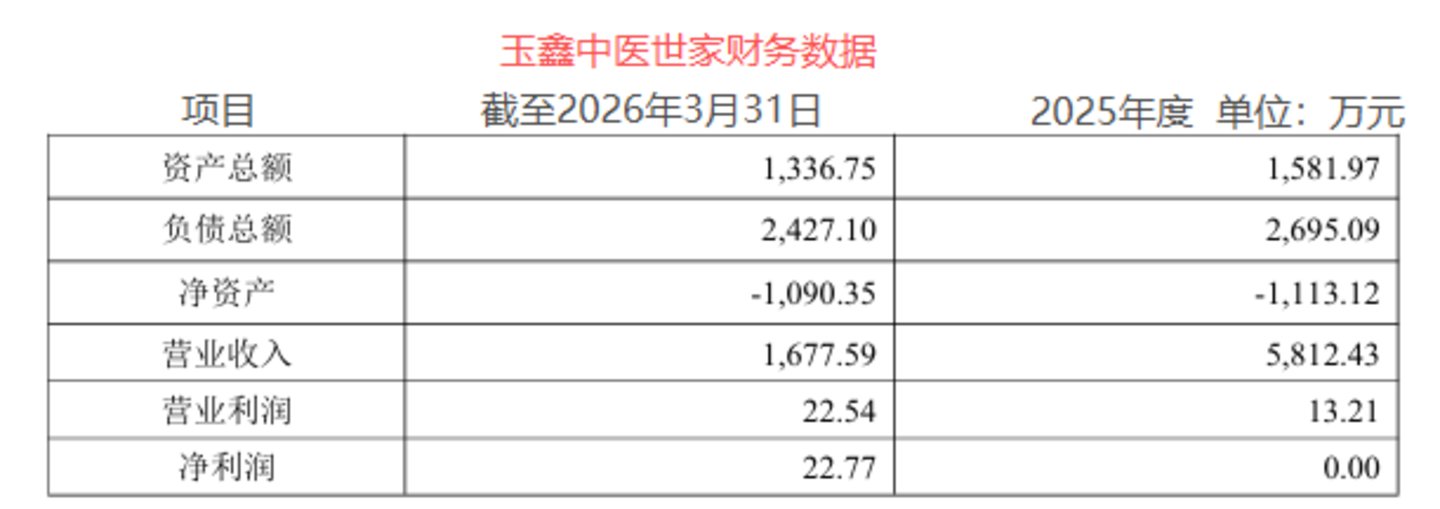 三笔“1元购”撬动20cm涨停,药易购“自救式”产业整合前路仍难测丨并购一线 三笔“1元购”撬动20cm涨停,药易购“自救式”产业整合前路仍难测丨并购一线