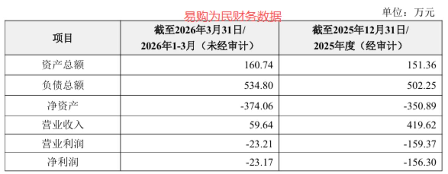 三笔“1元购”撬动20cm涨停,药易购“自救式”产业整合前路仍难测丨并购一线 三笔“1元购”撬动20cm涨停,药易购“自救式”产业整合前路仍难测丨并购一线