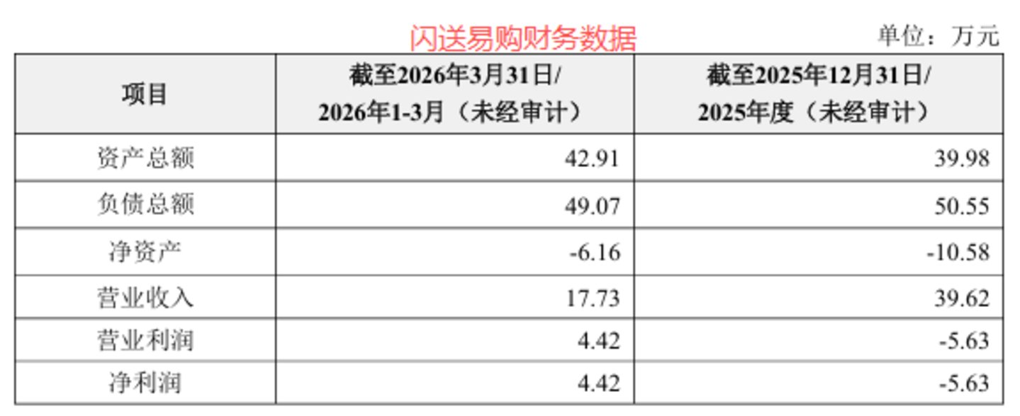 三笔“1元购”撬动20cm涨停,药易购“自救式”产业整合前路仍难测丨并购一线 三笔“1元购”撬动20cm涨停,药易购“自救式”产业整合前路仍难测丨并购一线