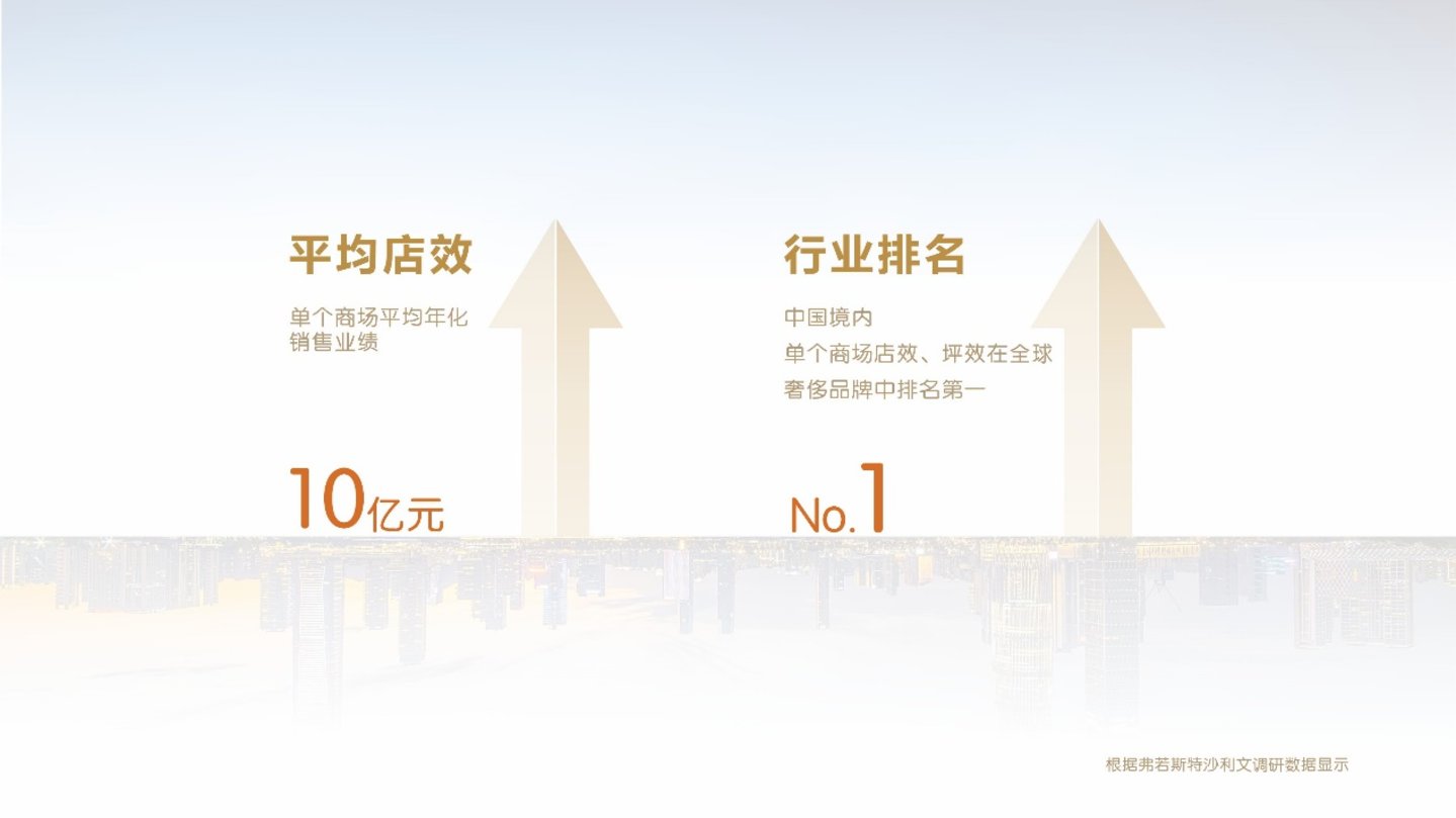  重估老铺黄金：风物长宜放眼量