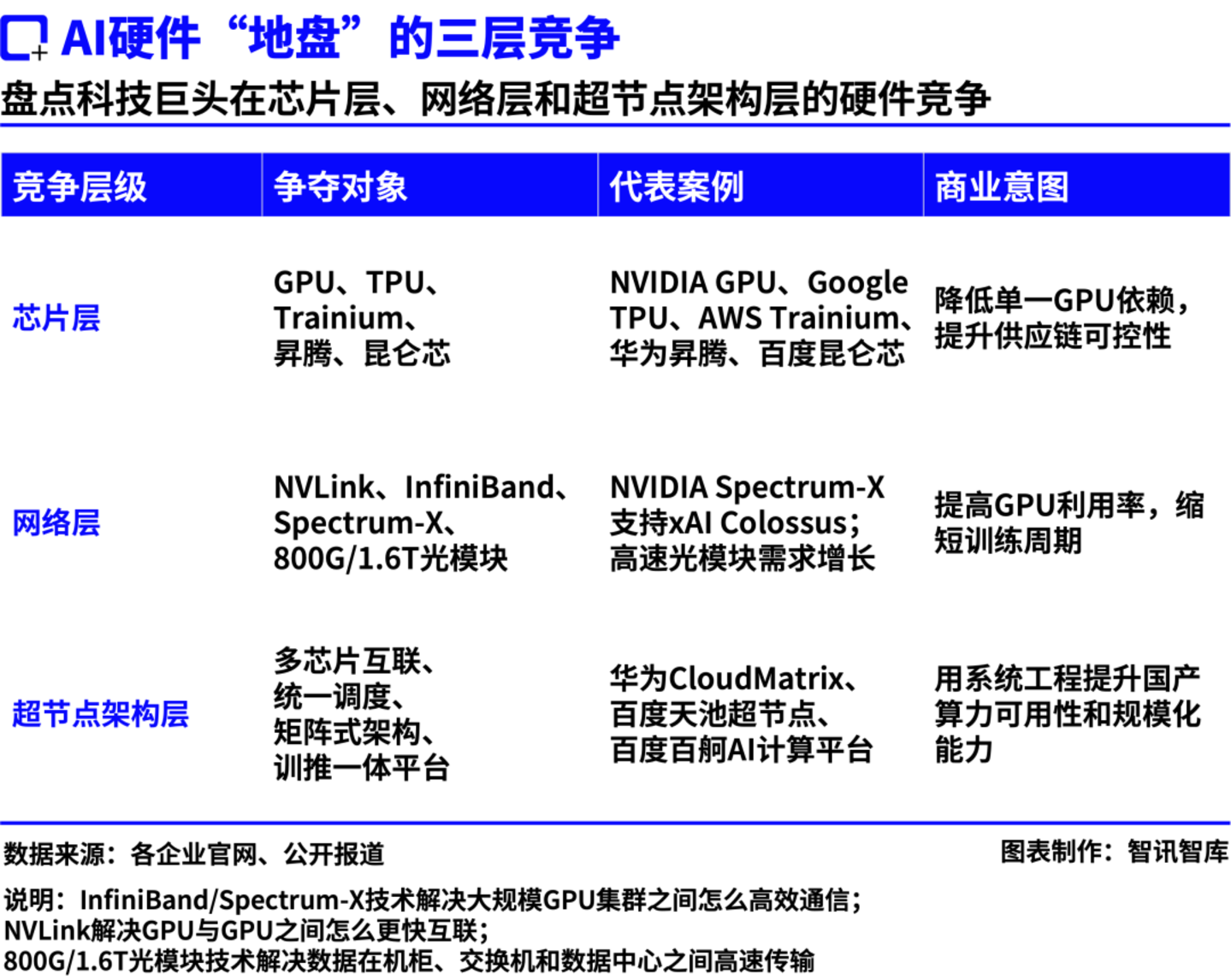 AI进入“重工业时代”:万亿算力基建,如何赚钱? AI进入“重工业时代”:万亿算力基建,如何赚钱?