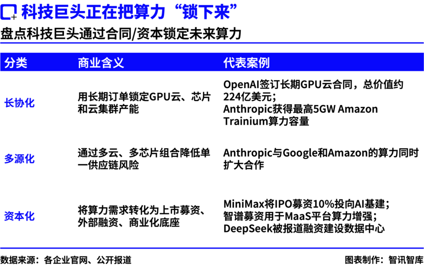 AI进入“重工业时代”:万亿算力基建,如何赚钱? AI进入“重工业时代”:万亿算力基建,如何赚钱?