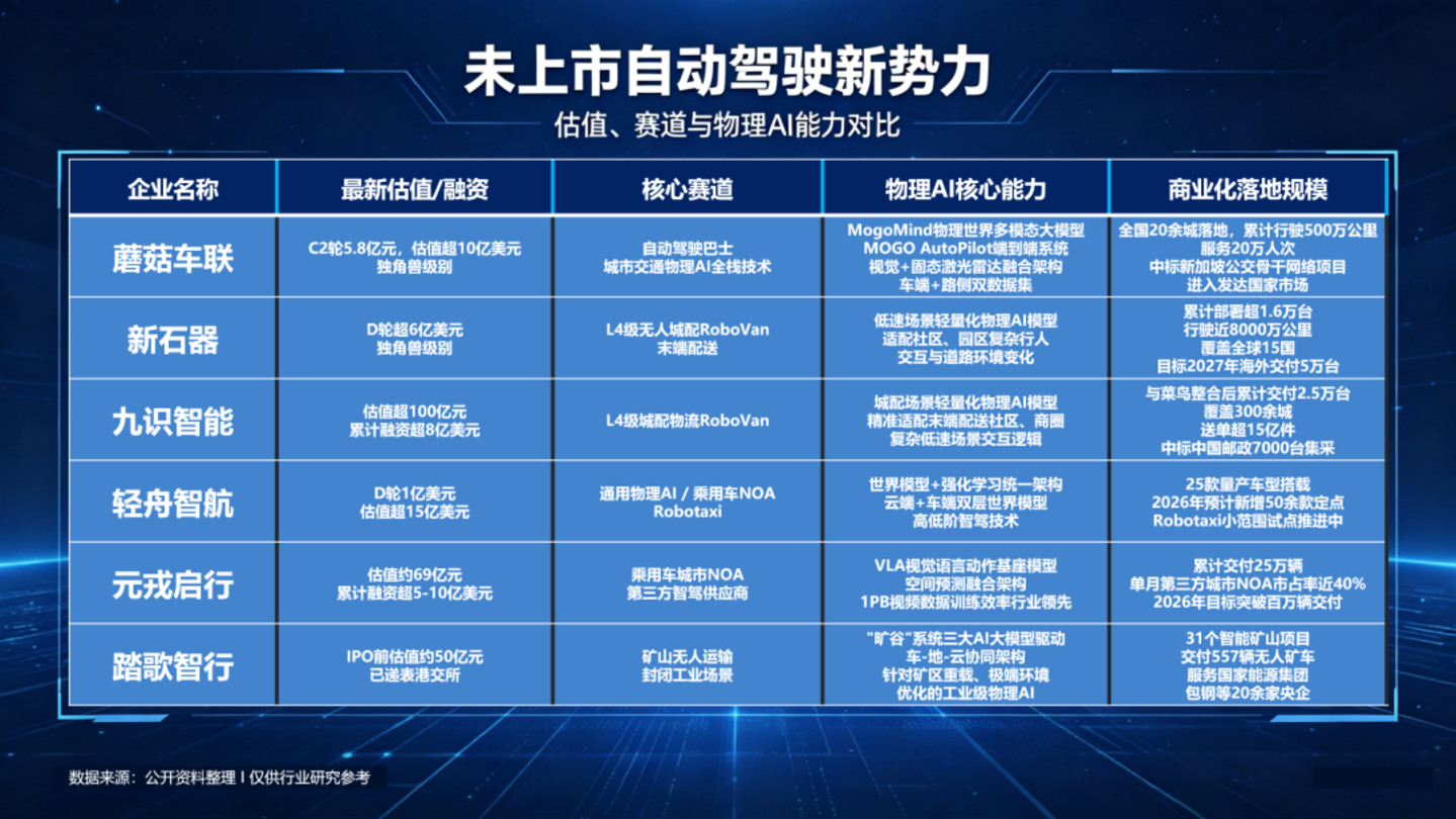  物理AI，让自动驾驶迎来了“第二春”