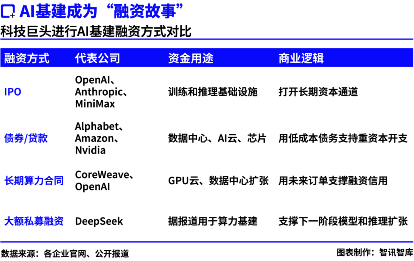 AI进入“重工业时代”:万亿算力基建,如何赚钱? AI进入“重工业时代”:万亿算力基建,如何赚钱?