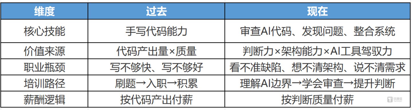  美60万科技人失业背后，软件工程师的集体反击