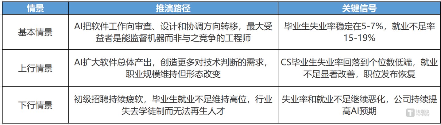  美60万科技人失业背后，软件工程师的集体反击