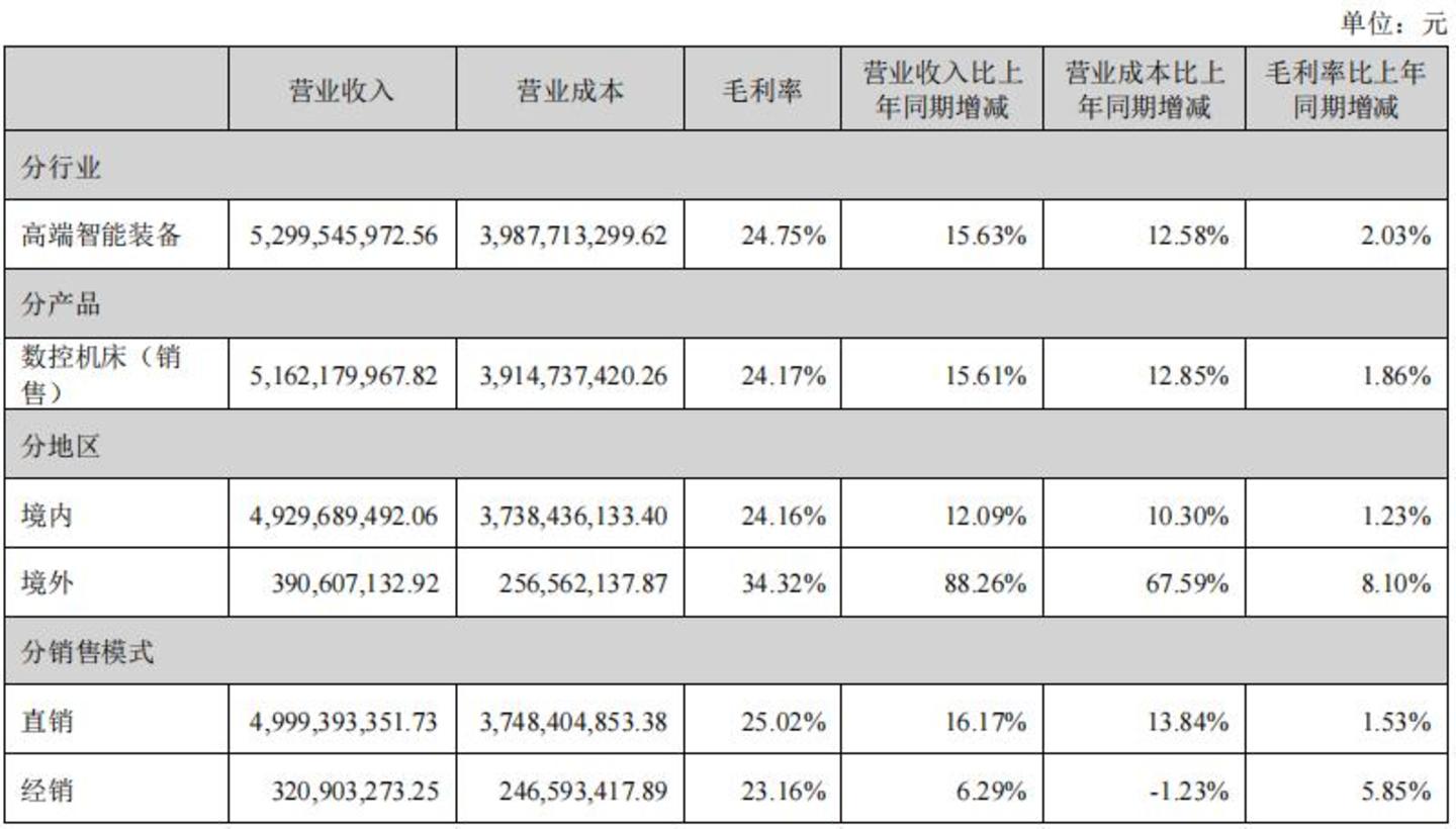  “挖人窃密”被判赔3.82亿，百亿机床巨头又因信披“领罚”