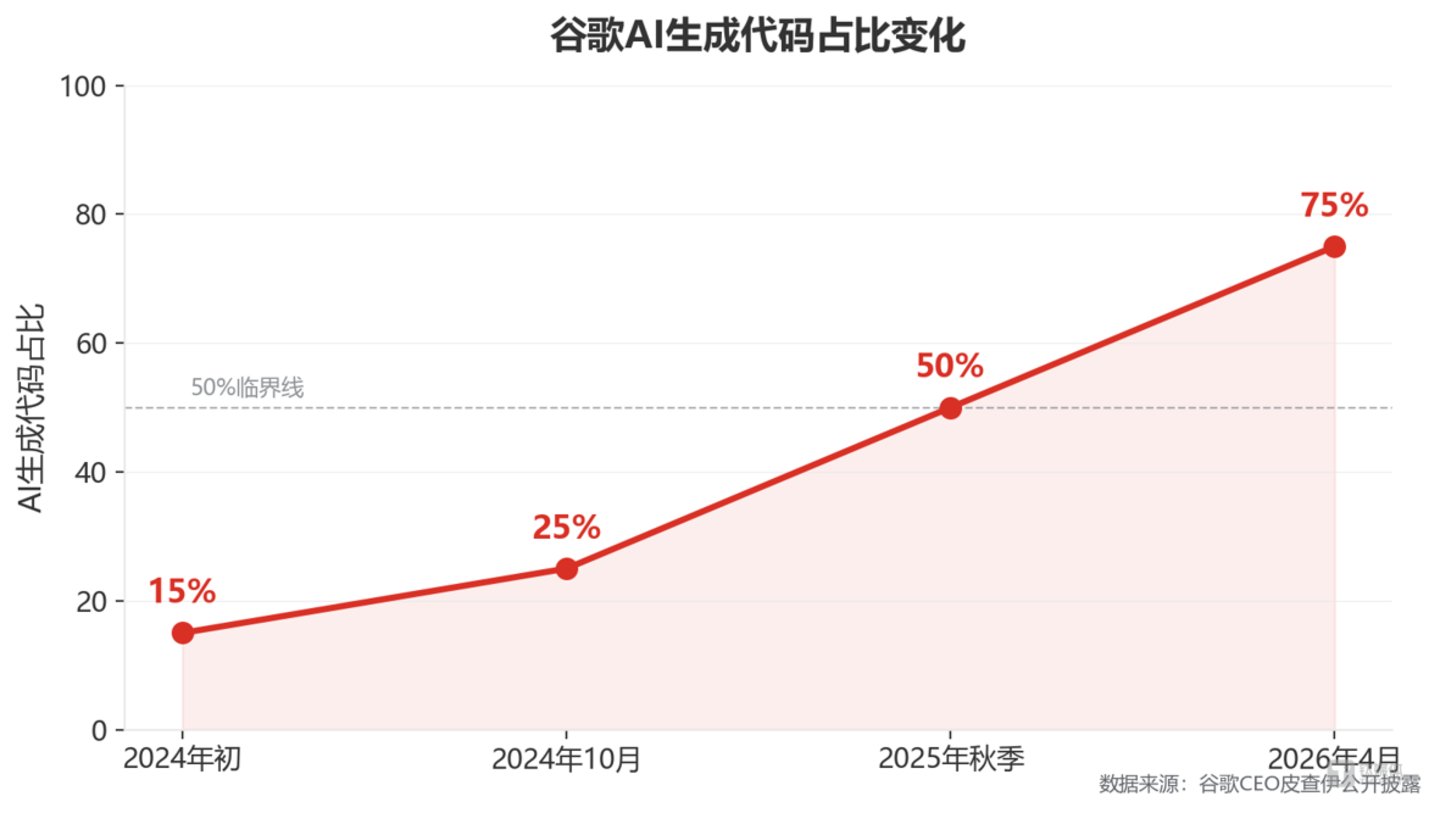  美60万科技人失业背后，软件工程师的集体反击