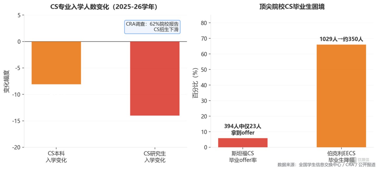  美60万科技人失业背后，软件工程师的集体反击