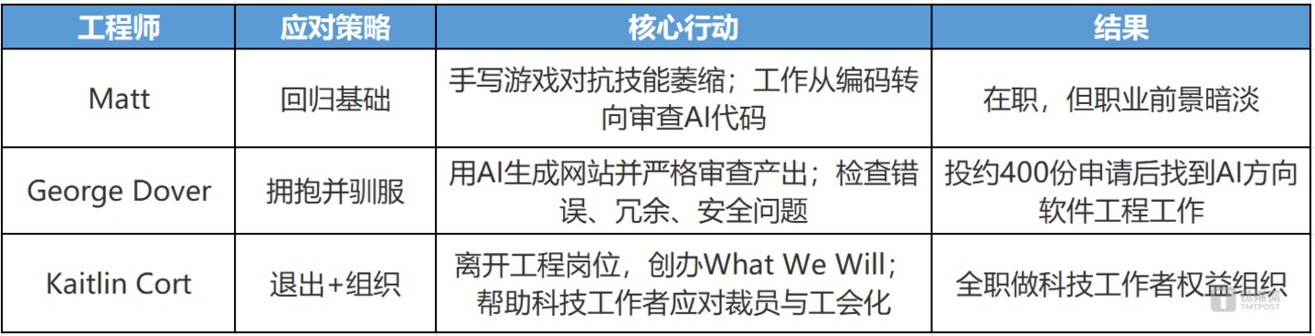  美60万科技人失业背后，软件工程师的集体反击
