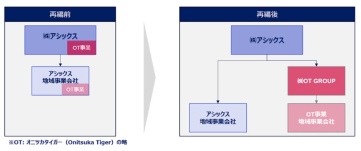 国内价格翻倍,打飞的去日本买鬼塚虎的人越来越多了 国内价格翻倍,打飞的去日本买鬼塚虎的人越来越多了