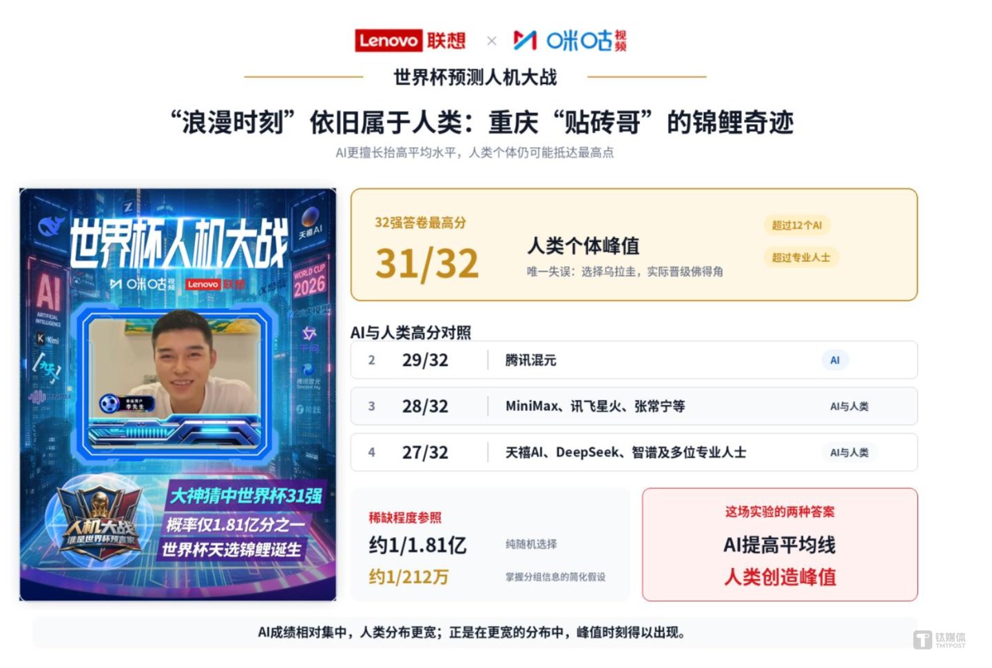 从AlphaGo到世界杯:AI再次在预测上战胜人类 从AlphaGo到世界杯:AI再次在预测上战胜人类