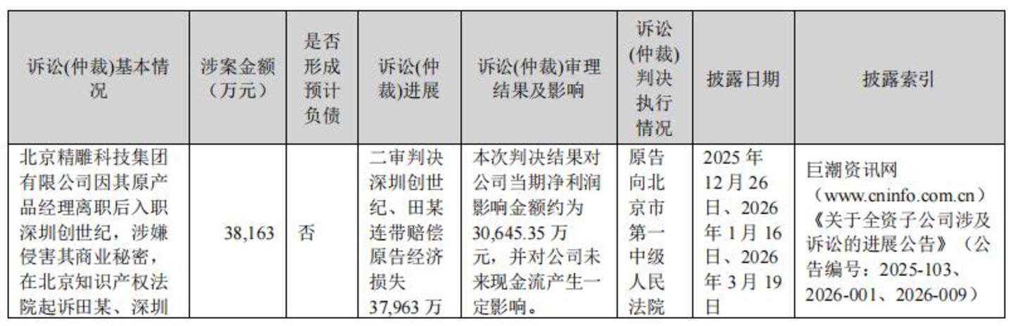  “挖人窃密”被判赔3.82亿，百亿机床巨头又因信披“领罚”