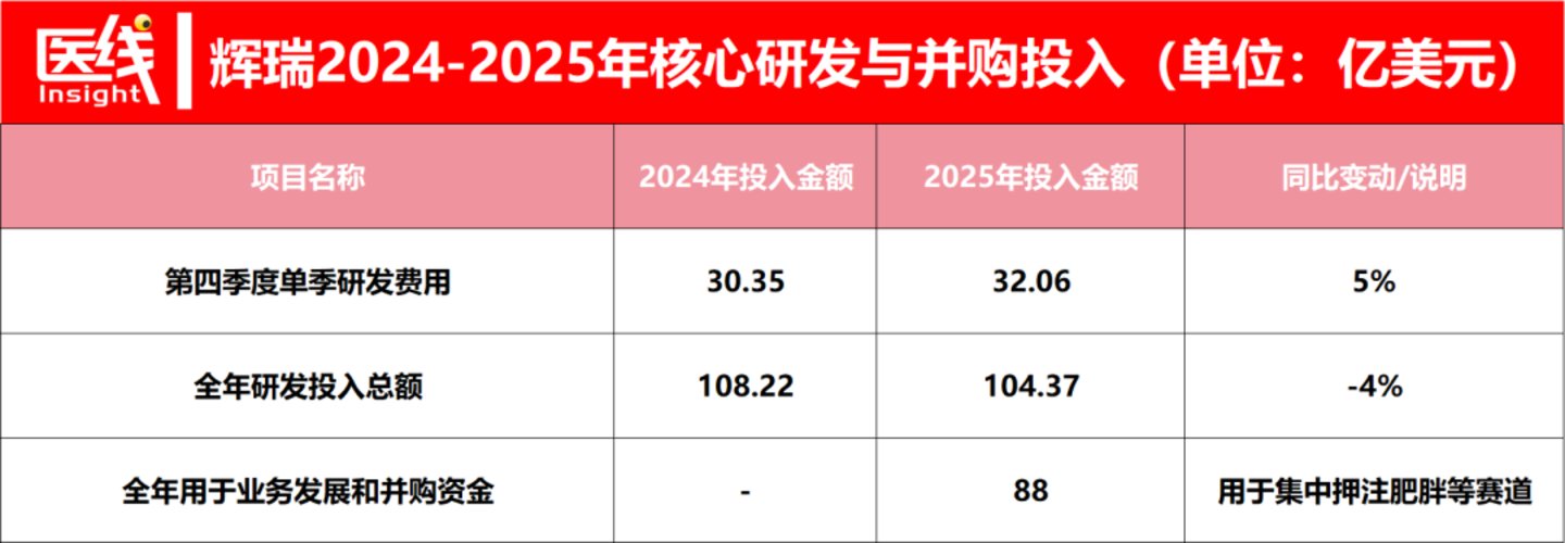  正式换帅，辉瑞把下个千亿赌局交给了一位女科学家