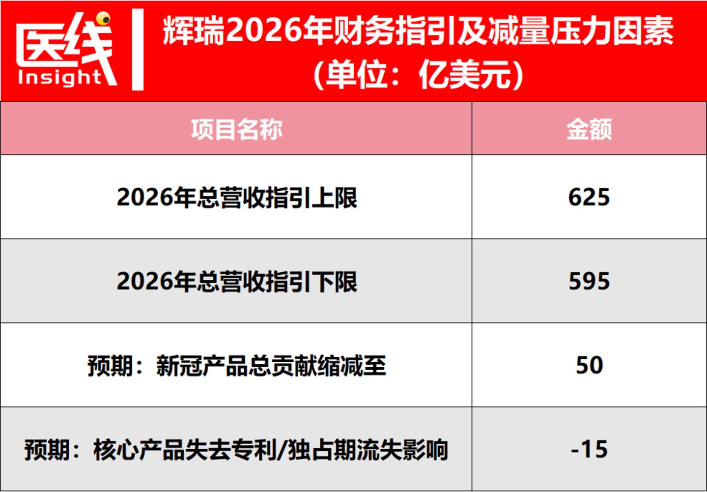 正式换帅，辉瑞把下个千亿赌局交给了一位女科学家