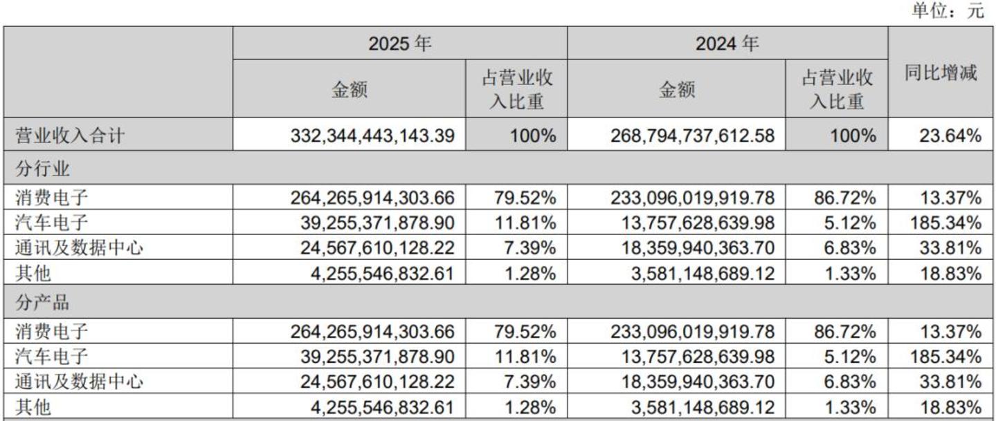 “果链”脱钩,谁跑赢了转型这场大考? “果链”脱钩,谁跑赢了转型这场大考?