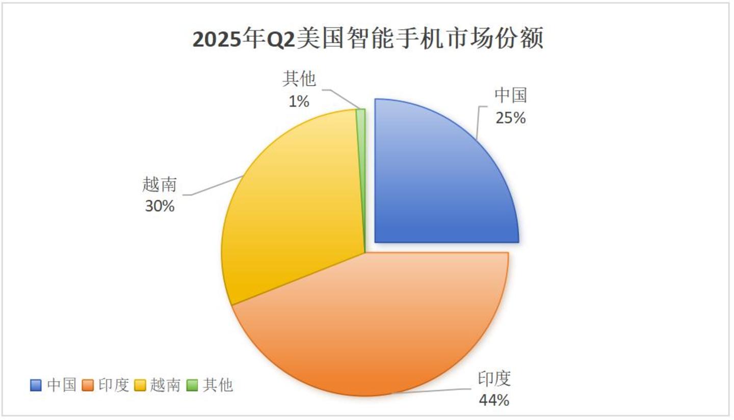 “果链”脱钩,谁跑赢了转型这场大考? “果链”脱钩,谁跑赢了转型这场大考?