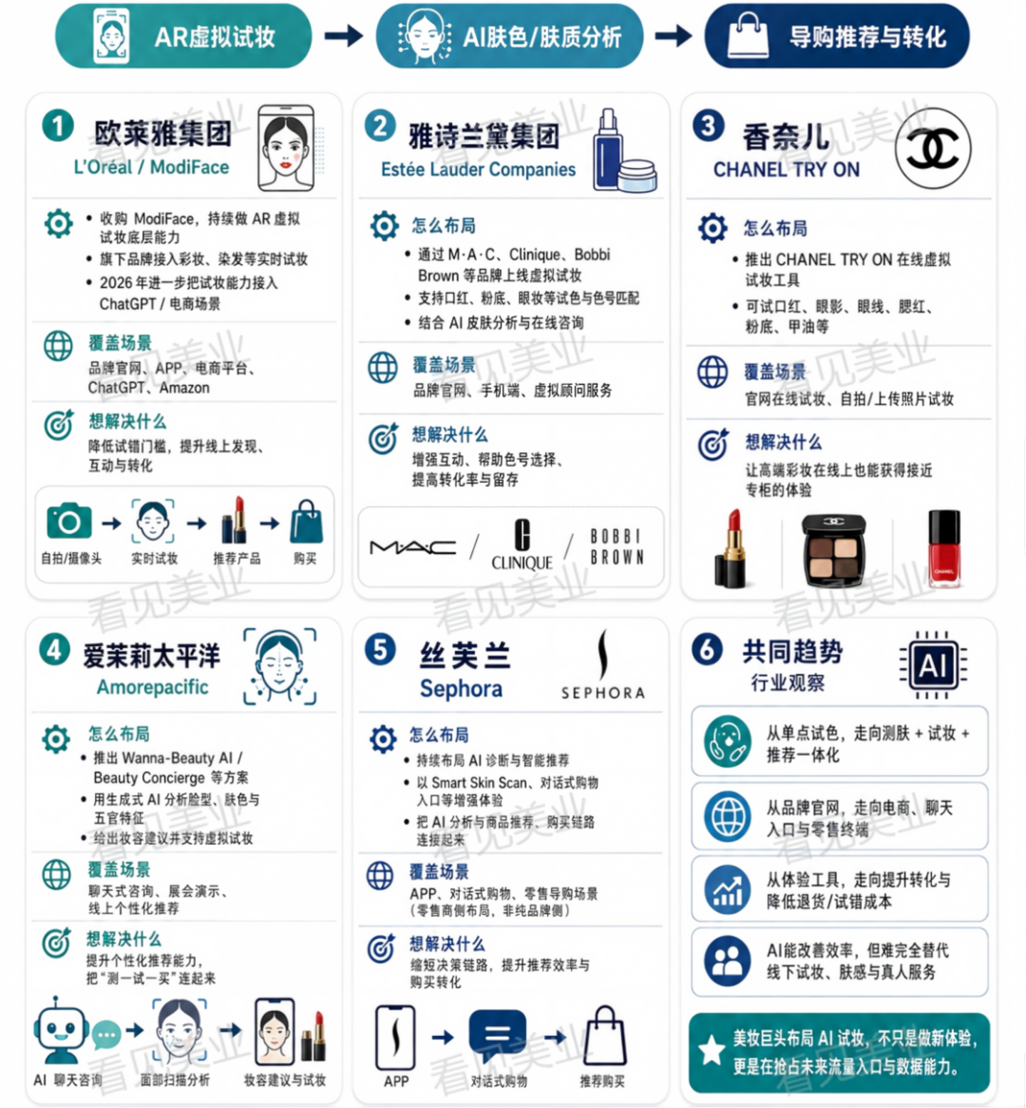 “雅诗兰黛们”裁员万人,美妆AI失业海啸逼近? “雅诗兰黛们”裁员万人,美妆AI失业海啸逼近?