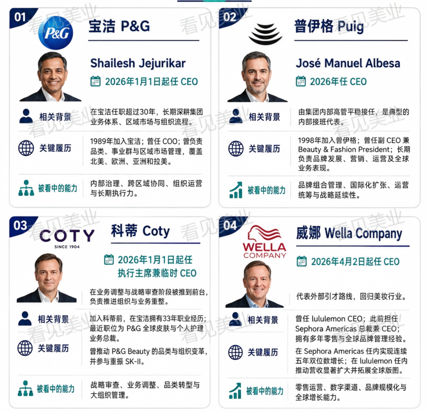 “雅诗兰黛们”裁员万人,美妆AI失业海啸逼近? “雅诗兰黛们”裁员万人,美妆AI失业海啸逼近?