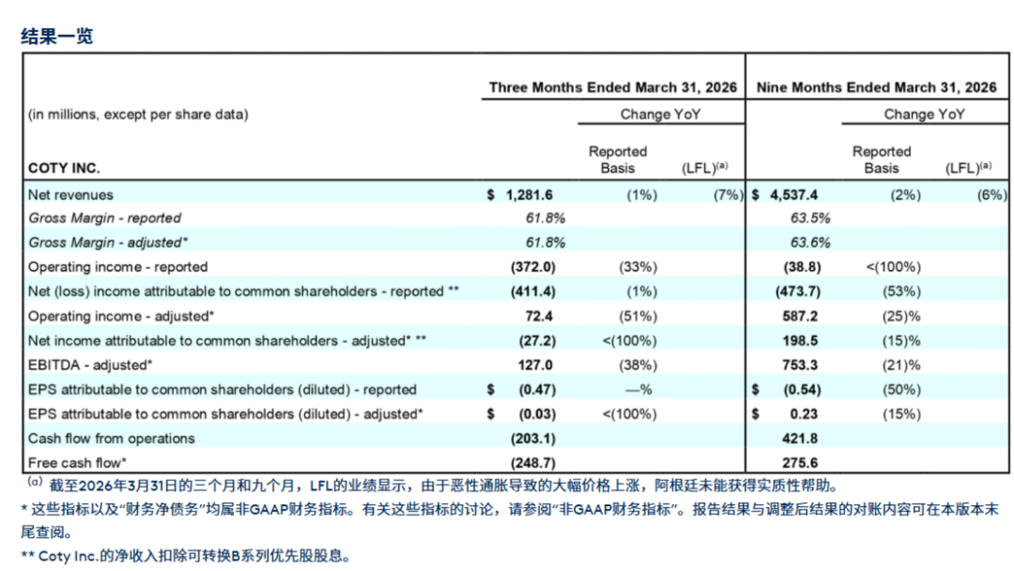 “雅诗兰黛们”裁员万人,美妆AI失业海啸逼近? “雅诗兰黛们”裁员万人,美妆AI失业海啸逼近?