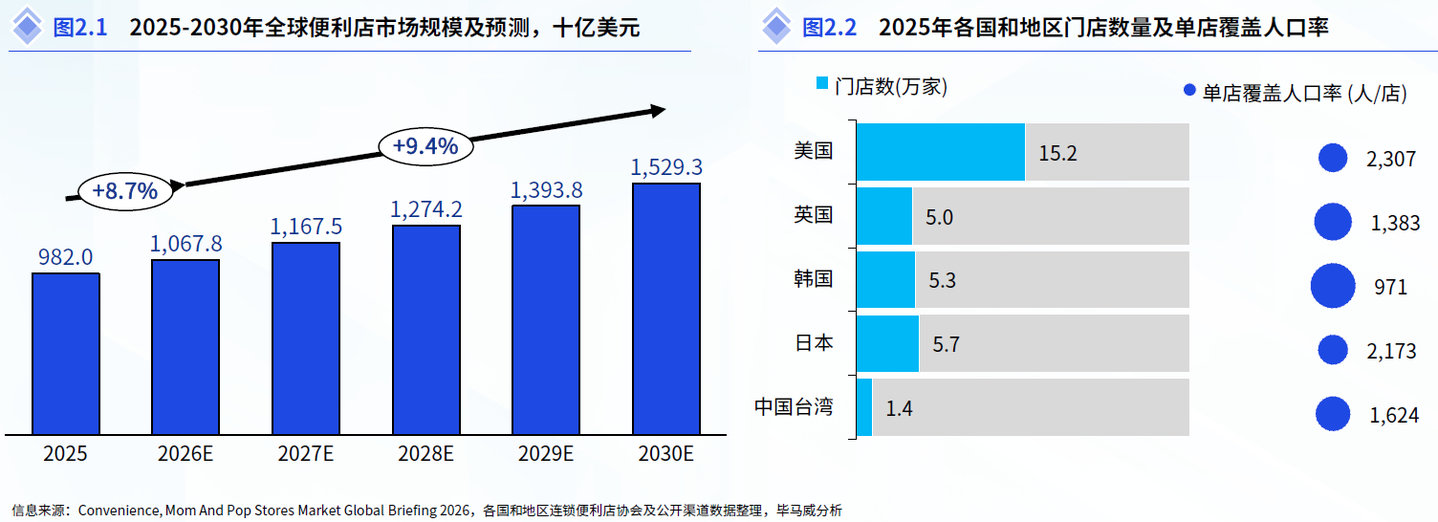谁来拯救便利店? 谁来拯救便利店?