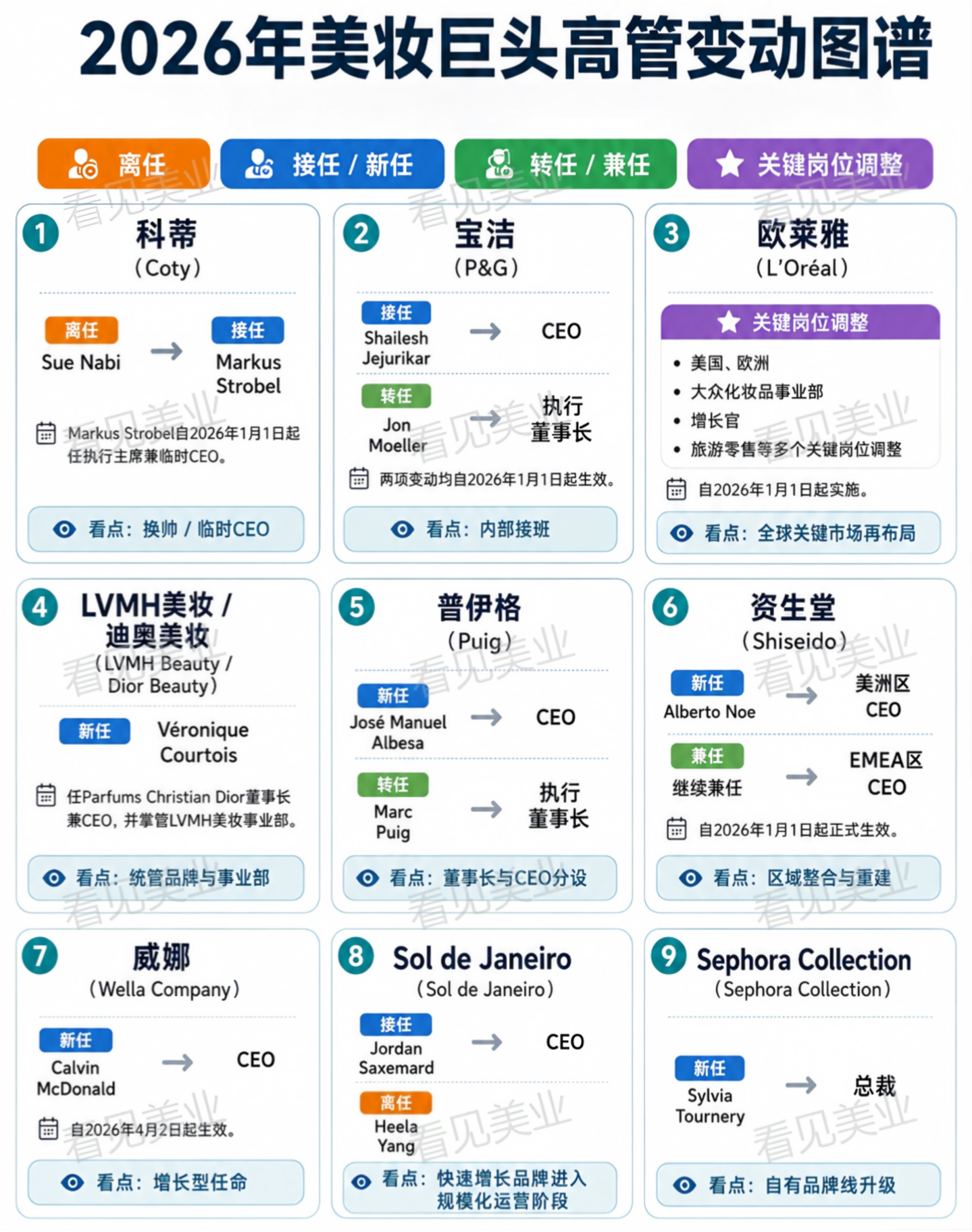 “雅诗兰黛们”裁员万人,美妆AI失业海啸逼近? “雅诗兰黛们”裁员万人,美妆AI失业海啸逼近?