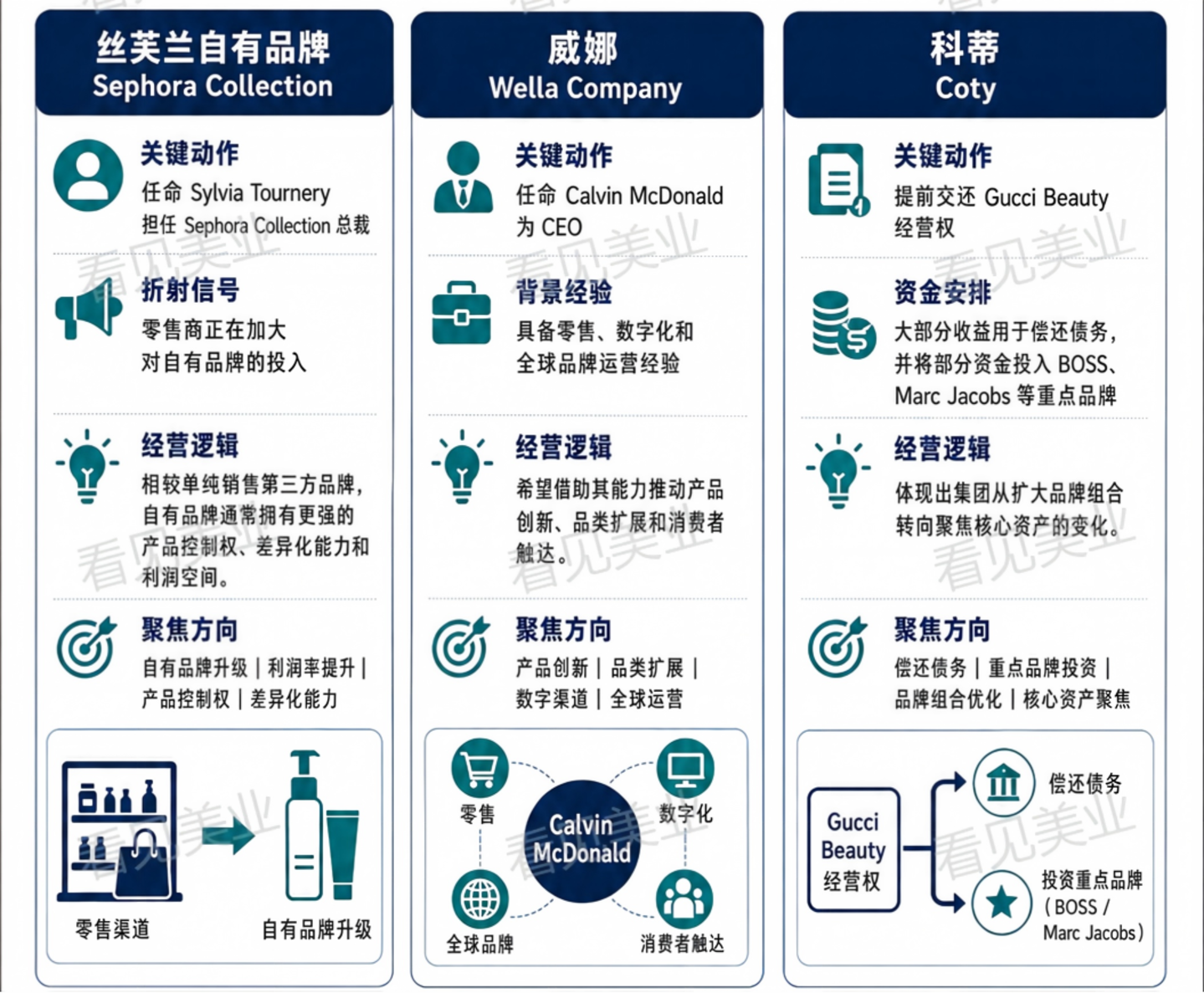 “雅诗兰黛们”裁员万人,美妆AI失业海啸逼近? “雅诗兰黛们”裁员万人,美妆AI失业海啸逼近?