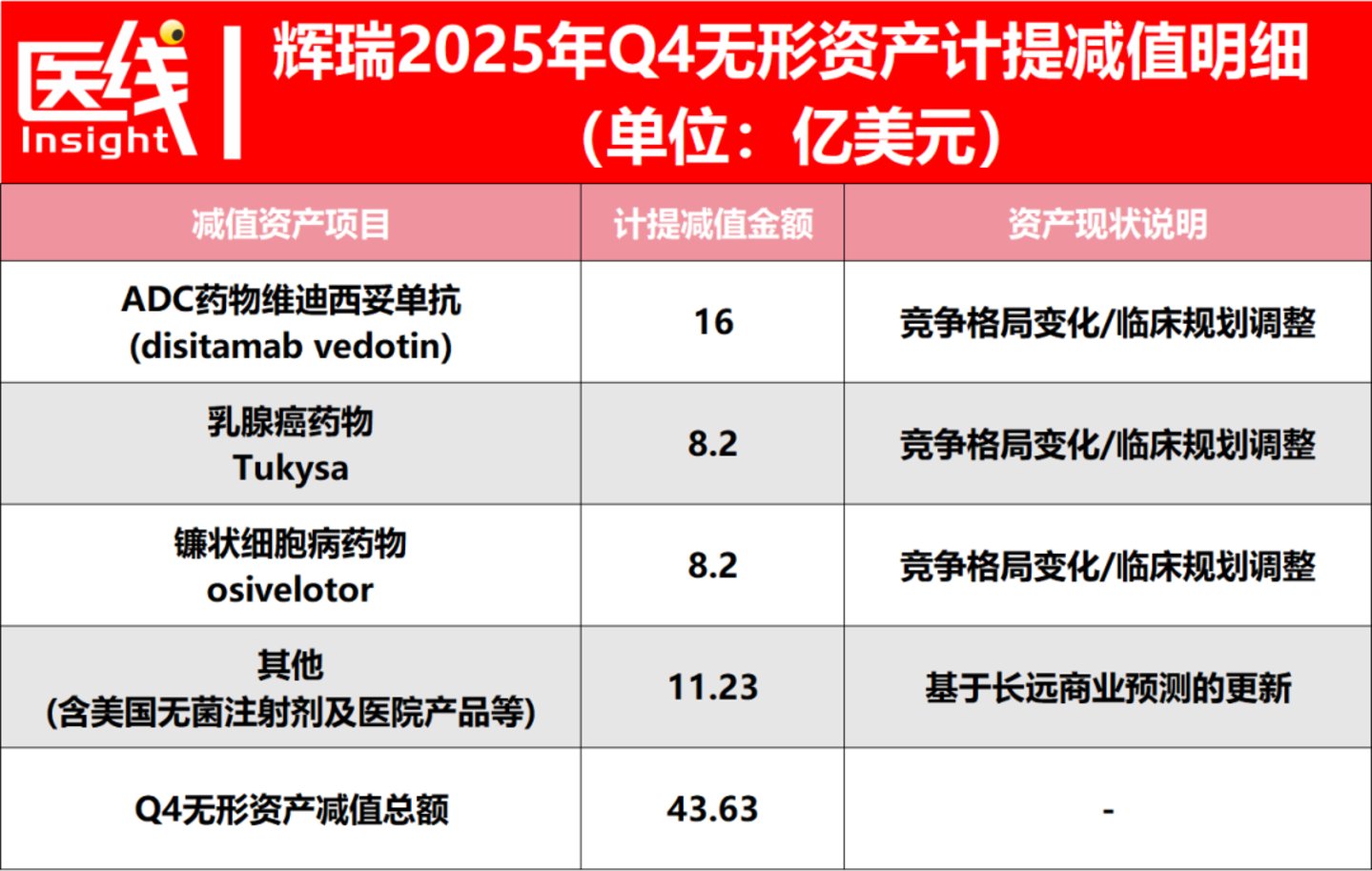 正式换帅，辉瑞把下个千亿赌局交给了一位女科学家