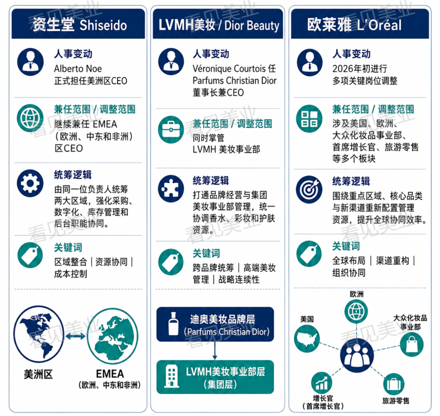 “雅诗兰黛们”裁员万人,美妆AI失业海啸逼近? “雅诗兰黛们”裁员万人,美妆AI失业海啸逼近?