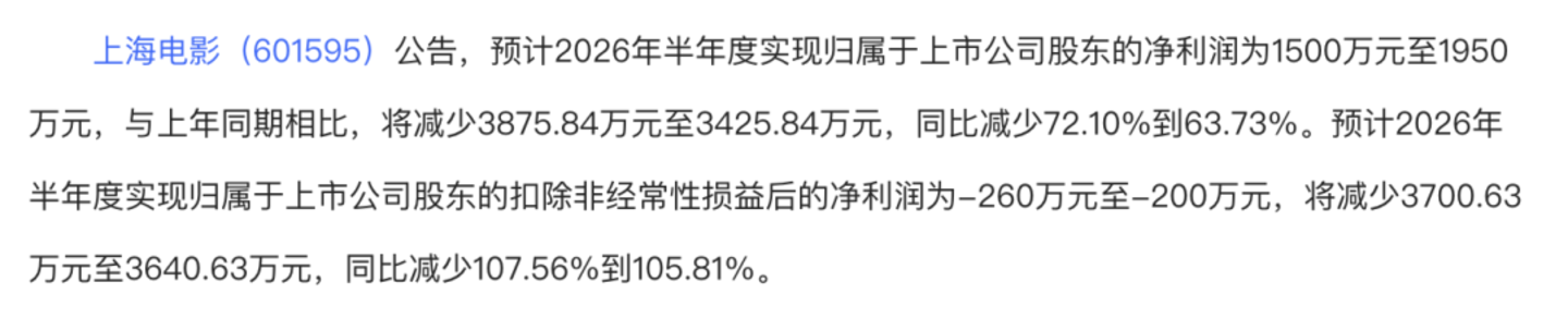 2026半年报预告解读：票房跌回十年前，十家电影公司集体“失血”
