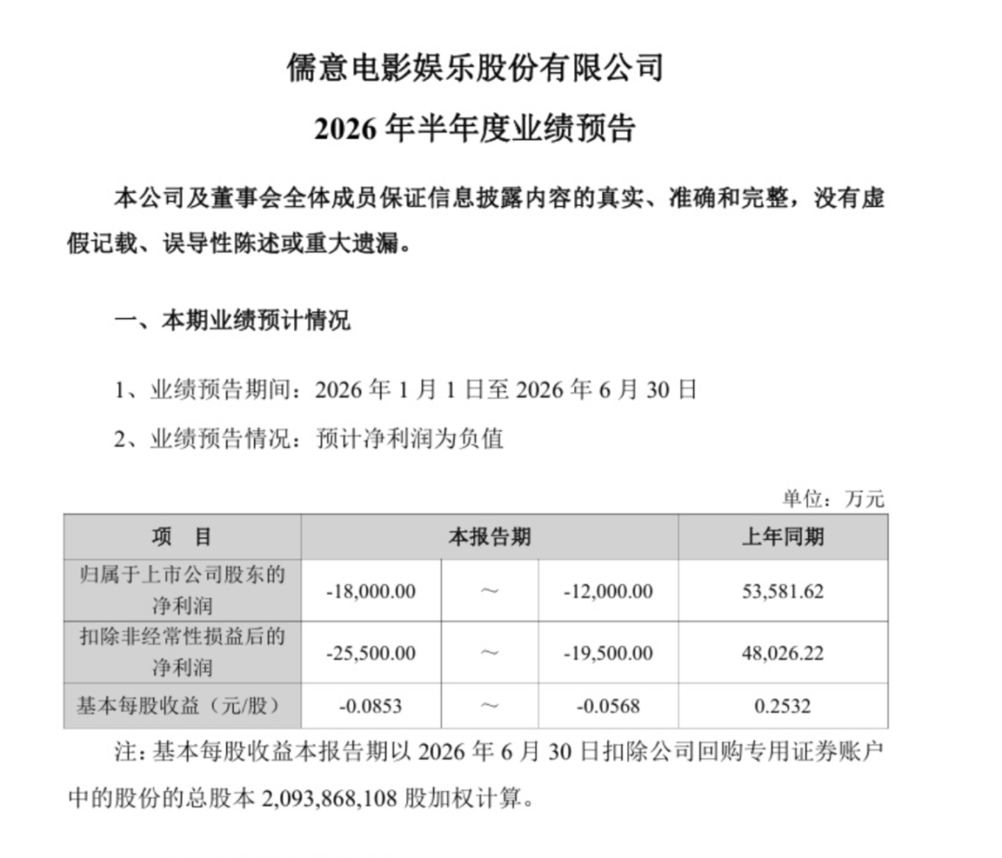  2026半年报预告解读：票房跌回十年前，十家电影公司集体“失血”